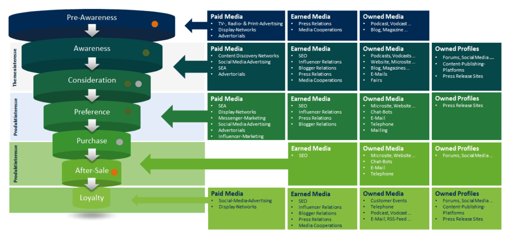 Funnel Inbound Marketing